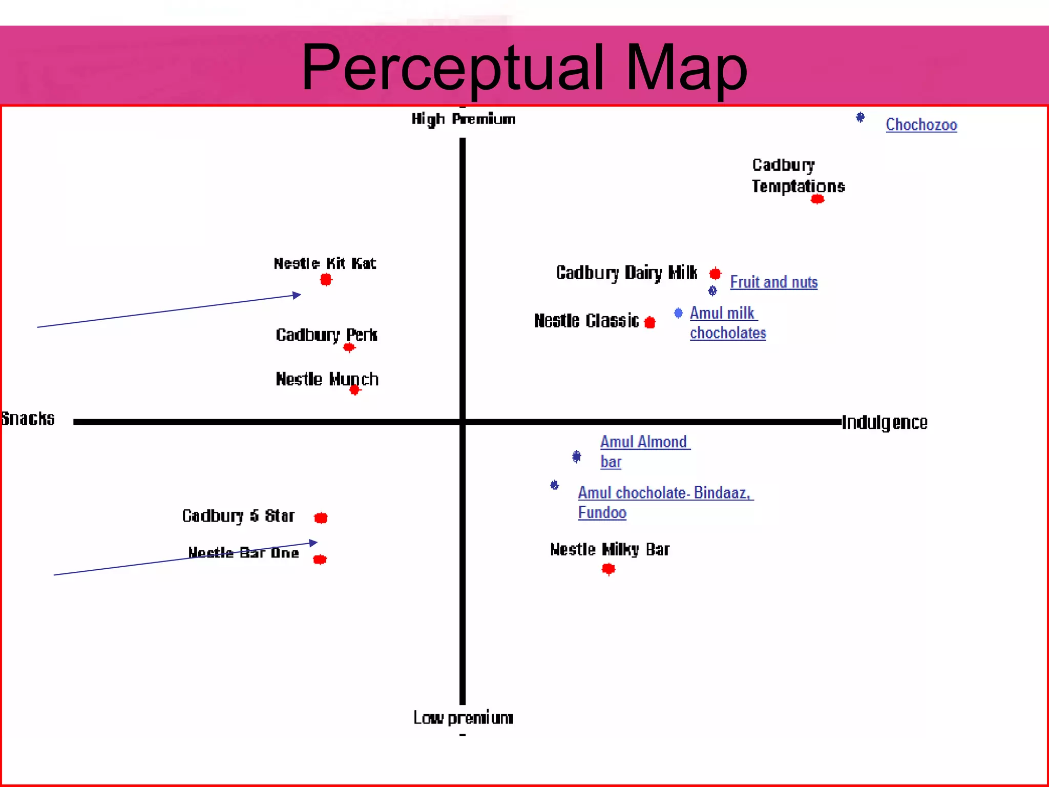 Perceptual Map 
