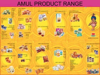 AMUL PRODUCT RANGE 
