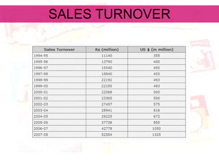 SALES TURNOVER 