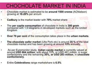 CHOCHOLATE MARKET IN INDIA Chocolate market is estimated to be  around 1500 crores  (ACNielson) growing at  18-20%  per annum Cadbury  is the market leader with  79%  market share The  per capita consumption  of chocolate in India is  300 gram  compared with 1.9 kilograms in developed markets such as the United Kingdom Over 70 per cent  of the consumption takes place in the  urban markets . The chocolate wafer market  (Ulta Perk etc) is around  35 %  of the total chocolate market and has been growing at around  13%  annually. As per Euromonitor study,  Indian candy market  is currently valued at around  USD 664 million , with about 70%, or USD 461 million, in sugar confectionery and the remaining  30%, or USD 203 million , in  chocolate confectionery . Entire  Celebrations  range marketshare is  6.5% 