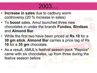 2003.... Increase in sales  due to cadbury worm controversy.(20 % increase in sales) To  boost  sales, Amul launched three new chocolates in under the brands  Fundoo, Bindaas  and  Almond Bar . While the first two have been priced at  Rs 10  for a  30 gm stick ,  Almond Bar  carries a price tag of Rs  10  for a  35 gm  chocolate. As a result, AMUL's festival season pack "Rejoice" came with six chocolates, up from three during the festive season before 