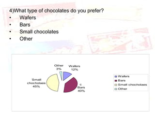 4)What type of chocolates do you prefer? Wafers Bars Small chocolates Other 