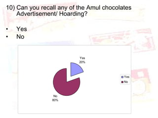 10) Can you recall any of the Amul chocolates Advertisement/ Hoarding? Yes No 