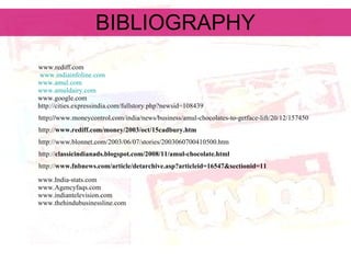 BIBLIOGRAPHY www.rediff.com www.indiainfoline.com www.amul.com www.amuldairy.com www.google.com http://cities.expressindia.com/fullstory.php?newsid=108439 http :// www.moneycontrol.com/india/news/business/amul-chocolates-to-getface-lift/20/12/157450 http:// www.rediff.com/money/2003/oct/15cadbury.htm http://www.blonnet.com/2003/06/07/stories/2003060700410500.htm http:// classicindianads.blogspot.com/2008/11/amul-chocolate.html http:// www.fnbnews.com/article/detarchive.asp?articleid=16547&sectionid=11 www.India-stats.com www.Agencyfaqs.com www.indiantelevision.com www.thehindubusinessline.com 