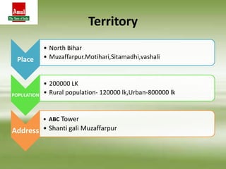Place
• North Bihar
• Muzaffarpur.Motihari,Sitamadhi,vashali
POPULATION
• 200000 LK
• Rural population- 120000 lk,Urban-800000 lk
Address
• ABC Tower
• Shanti gali Muzaffarpur
Territory
 