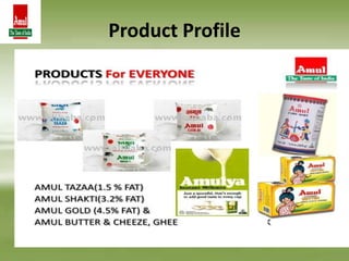 Product Profile
 