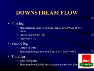DOWNSTREAM FLOW
• First leg
      • Manufacturing units to company depots using 9 and 18 MT
        trucks
      • Frozen food-below 18C
      • Dairy wet-0-4C
• Second leg
      • Depots to WDs
      • Transport through insulated 3 and 5 MT TATA 407’s
• Third leg
      • WDs to retailers
      • Transport through rickshaws according to the beat plan
 