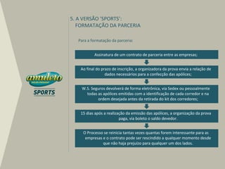 5. A VERSÃO ‘SPORTS’:
   FORMATAÇÃO DA PARCERIA

  Para a formatação da parceria:


          Assinatura de um contrato de parceria entre as empresas;


   Ao final do prazo de inscrição, a organizadora da prova envia a relação de
                 dados necessários para a confecção das apólices;


    W.S. Seguros devolverá de forma eletrônica, via Sedex ou pessoalmente
      todas as apólices emitidas com a identificação de cada corredor e na
            ordem desejada antes da retirada do kit dos corredores;


   15 dias após a realização da emissão das apólices, a organização da prova
                         paga, via boleto o saldo devedor.


    O Processo se reinicia tantas vezes quantas forem interessante para as
     empresas e o contrato pode ser rescindido a qualquer momento desde
              que não haja prejuízo para qualquer um dos lados.
 