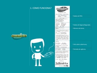 1. COMO FUNCIONA?


                        • Dados do PDV;




                        • Dados do Seguro/Segurado;

                        • Número da Sorte;




                    *   • Info sobre coberturas;


                        • Período de vigência;
 