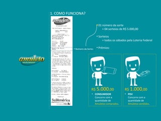 1. COMO FUNCIONA?

                                •
                                * 01 número da sorte
                                    = 04 sorteios de R$ 5.000,00

                                • Sorteios
                                     = todos os sábados pela Loteria Federal

           • Número da Sorte;   • Prêmios:




                           R$ 5.000,00                 R$ 1.000,00
                           • CONSUMIDOR                • PDV
                             Concorre com a              Concorre com a
                             quantidade de               quantidade de
                             Amuletos comprados.         Amuletos vendidos.
 