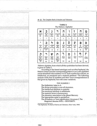 Amulets and-talismans