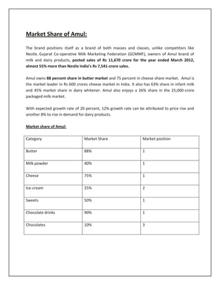 Market Share of Amul:
The brand positions itself as a brand of both masses and classes, unlike competitors like
Nestle. Gujarat Co-operative Milk Marketing Federation (GCMMF), owners of Amul brand of
milk and dairy products, posted sales of Rs 11,670 crore for the year ended March 2012,
almost 55% more than Nestle India’s Rs 7,541-crore sales.
Amul owns 88 percent share in butter market and 75 percent in cheese share market. Amul is
the market leader in Rs 600 crores cheese market in India. It also has 63% share in infant milk
and 45% market share in dairy whitener. Amul also enjoys a 26% share in the 25,000-crore
packaged milk market.
With expected growth rate of 20 percent, 12% growth rate can be attributed to price rise and
another 8% to rise in demand for dairy products.
Market share of Amul:
Category

Market Share

Market position

Butter

88%

1

Milk powder

40%

1

Cheese

75%

1

Ice-cream

25%

2

Sweets

50%

1

Chocolate drinks

90%

1

Chocolates

10%

3

 