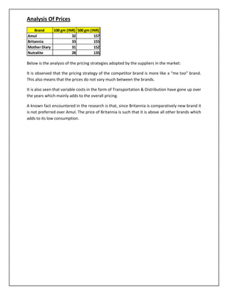 Analysis Of Prices
Brand
100 gm (INR) 500 gm (INR)
Amul
32
157
Britannia
33
155
Mother Diary
31
152
Nutralite
28
135

Below is the analysis of the pricing strategies adopted by the suppliers in the market:
It is observed that the pricing strategy of the competitor brand is more like a “me too” brand.
This also means that the prices do not vary much between the brands.
It is also seen that variable costs in the form of Transportation & Distribution have gone up over
the years which mainly adds to the overall pricing.
A known fact encountered in the research is that, since Britannia is comparatively new brand it
is not preferred over Amul. The price of Britannia is such that it is above all other brands which
adds to its low consumption.

 