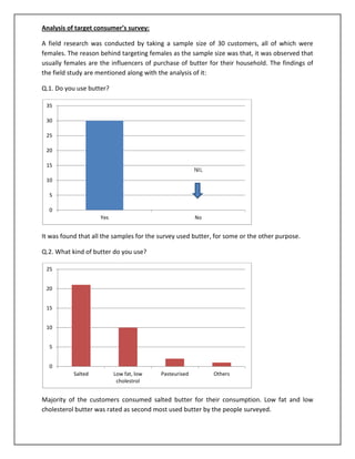 Analysis of target consumer’s survey:
A field research was conducted by taking a sample size of 30 customers, all of which were
females. The reason behind targeting females as the sample size was that, it was observed that
usually females are the influencers of purchase of butter for their household. The findings of
the field study are mentioned along with the analysis of it:
Q.1. Do you use butter?
35
30
25
20
15
10
5
0
Yes

No

It was found that all the samples for the survey used butter, for some or the other purpose.
Q.2. What kind of butter do you use?
25
20
15
10
5
0
Salted

Low fat, low
cholestrol

Pasteurised

Others

Majority of the customers consumed salted butter for their consumption. Low fat and low
cholesterol butter was rated as second most used butter by the people surveyed.

 