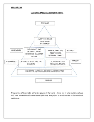 AMUL BUTTER
CUSTOMER BASED BRAND EQUITY MODEL

RESONANCE

A VERY HIGH BRAND
LOYALTY AND
ATTACHMENT

JUDGEMENTS

PERFORMANCE

HIGH QUALITY AND
CREDIBILITY, HIGHLY
CONSIDERED BRAND FOR
BUTTER

CATERING TO NEED OF ALL THE
SEGMENTS

HUMORUS AND FUN,
TOGETHERNESS,
EMOTIONAL CONNECT

CULTURALLY ROOTED,
INDIANNESS, TRUSTED

FEELINGS

IMAGERY

HIGH BRAND AWARENESS, GENERIC NAME FOR BUTTER

SALIENCE

The premise of this model is that the power of the brand – Amul lies in what customers have
felt, seen and heard about the brand over time. The power of brand resides in the minds of
customers.

 