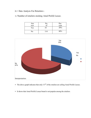 Amul Graph Amul final pdf | PDF