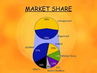 MARKET SHARE
 