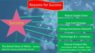AMUL ppt | PPTX