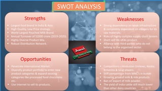 AMUL ppt | PPTX