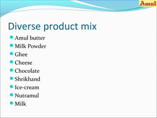 Diverse product mix
Amul butter
Milk Powder
Ghee
Cheese
Chocolate
Shrikhand
Ice-cream
Nutramul
Milk
 