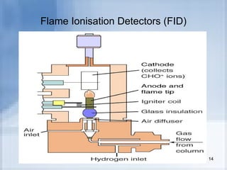 Gas Chromatography | PPT