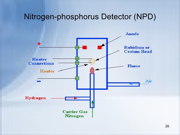 ionization of water