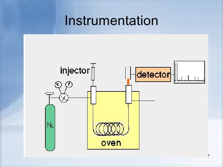 Gas Chromatography Gas Chromatography Instrumentation Diagram