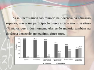 As mulheres ainda são minoria na docência da educação
superior, mas a sua participação cresce a cada ano num ritmo
5% maior que a dos homens, elas serão maioria também na

docência dentro de, no máximo, cinco anos.

 