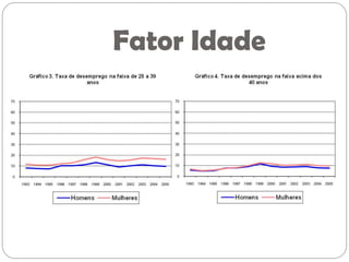 Fator Idade
 