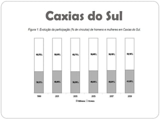Caxias do Sul
 