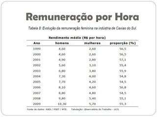 Remuneração por Hora
 