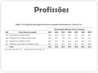 Profissões
 