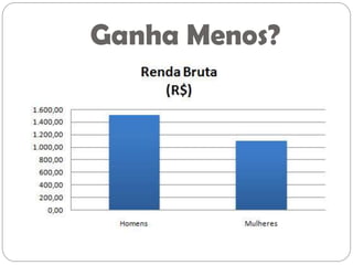 Ganha Menos?
 