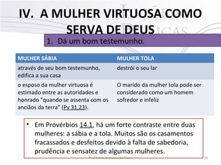 IV. A MULHER VIRTUOSA COMO
SERVA DE DEUS
1. Dá um bom testemunho.

MULHER SÁBIA

MULHER TOLA

através de seu bom testemunho,
edifica a sua casa

destrói o seu lar

o esposo da mulher virtuosa é
estimado entre as autoridades e
honrado "quando se assenta com os
anciãos da terra" (Pv 31.23).

O marido da mulher tola pode ser
considerado como um homem
sofredor e infeliz

• Em Provérbios 14.1, há um forte contraste entre duas
mulheres: a sábia e a tola. Muitos são os casamentos
fracassados e desfeitos devido à falta de sabedoria,
prudência e sensatez de algumas mulheres.
Pr. Moisés Sampaio de Paula

34

 
