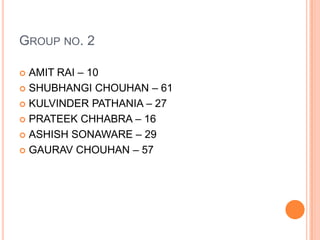Group no. 2AMIT RAI – 10SHUBHANGI CHOUHAN – 61KULVINDER PATHANIA – 27PRATEEK CHHABRA – 16ASHISH SONAWARE – 29GAURAV CHOUHAN – 57