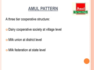 AMUL PATTERNA three tier cooperative structure:Dairy cooperative society at village level Milk union at district level Milk federation at state level