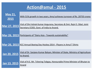 Action@amul - 2015
May 21,
2015
With 51% growth in two years, Amul achieves turnover of Rs. 20733 crores
Mar 27, 2015
Visit of Shri Ashok Kumar Angurana, Secretary & Smt. Rajni S. Sibal, Joint
Secretary (CDD), Govt. of India to Anand.
Mar 26, 2015 Participants of "Dairy Asia - Towards sustainability"
Mar 26, 2015 KCC Annual Boxing Day Hockey 2014 - Players in Amul T Shirts
Jan 20, 2015
Visit of Dr. Sanjeev Kumar Balyan, Minister of State, Ministry of Agriculture
to Anand.
Jan 13, 2015
Visit of H.E. Mr. Tshering Tobgay, Honourable Prime Minister of Bhutan to
Anand
 