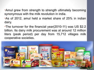 •Amul grew from strength to strength ultimately becoming
synonymous with the milk revolution in india.
•As of 2012, amul held a market share of 25% in indian
dairy.
•The turnover for the financial year(2010-11) was US $2.2
billion. Its dairy milk procurement was at around 12 million
liters (peak period) per day from 15,712 villages milk
cooperative societies.
 