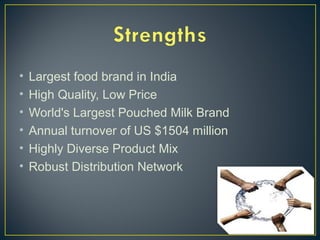 • Largest food brand in India
• High Quality, Low Price
• World's Largest Pouched Milk Brand
• Annual turnover of US $1504 million
• Highly Diverse Product Mix
• Robust Distribution Network
 