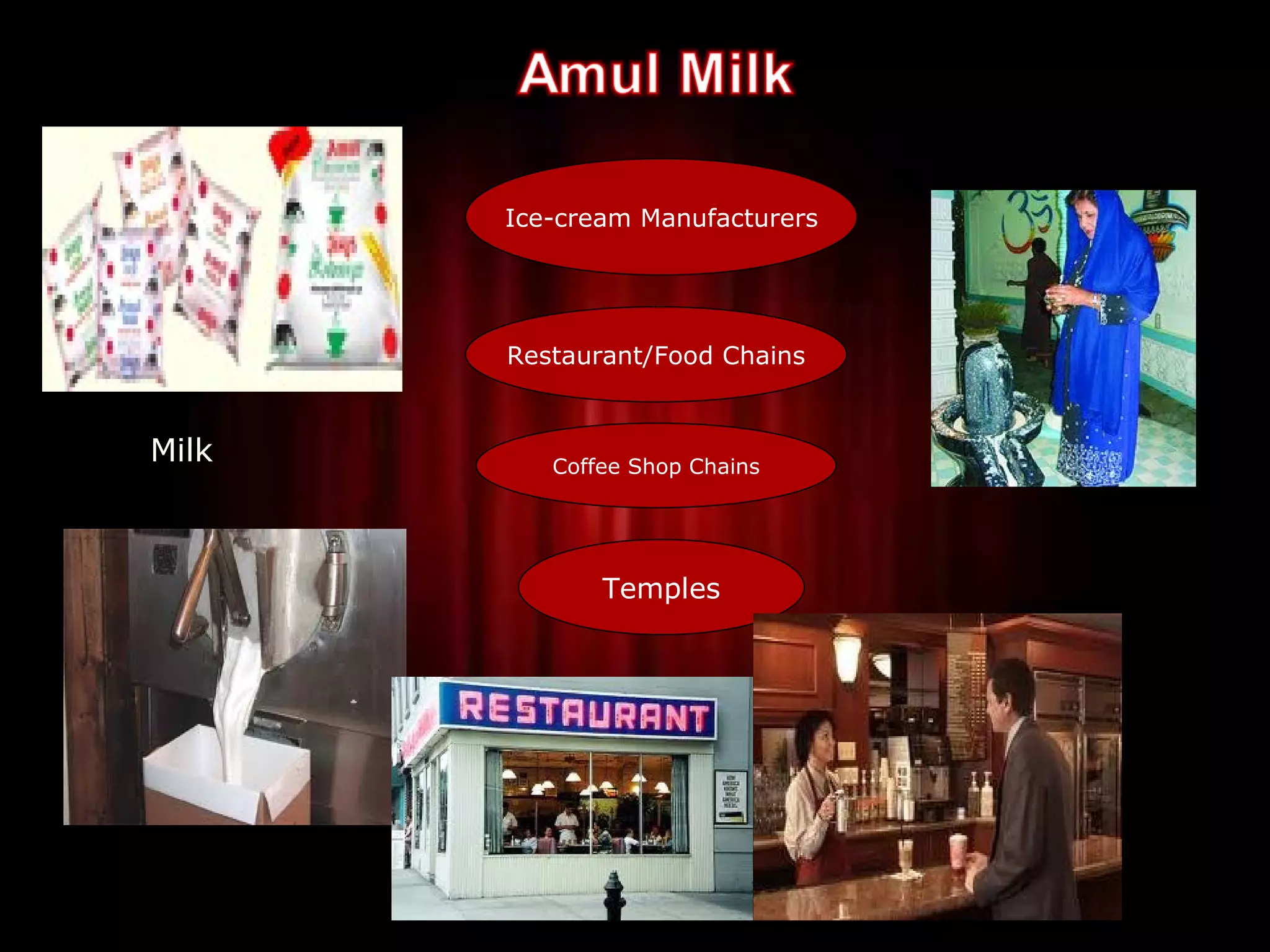 Ice-cream Manufacturers




       Restaurant/Food Chains


Milk      Coffee Shop Chains




              Temples




                                 27
 