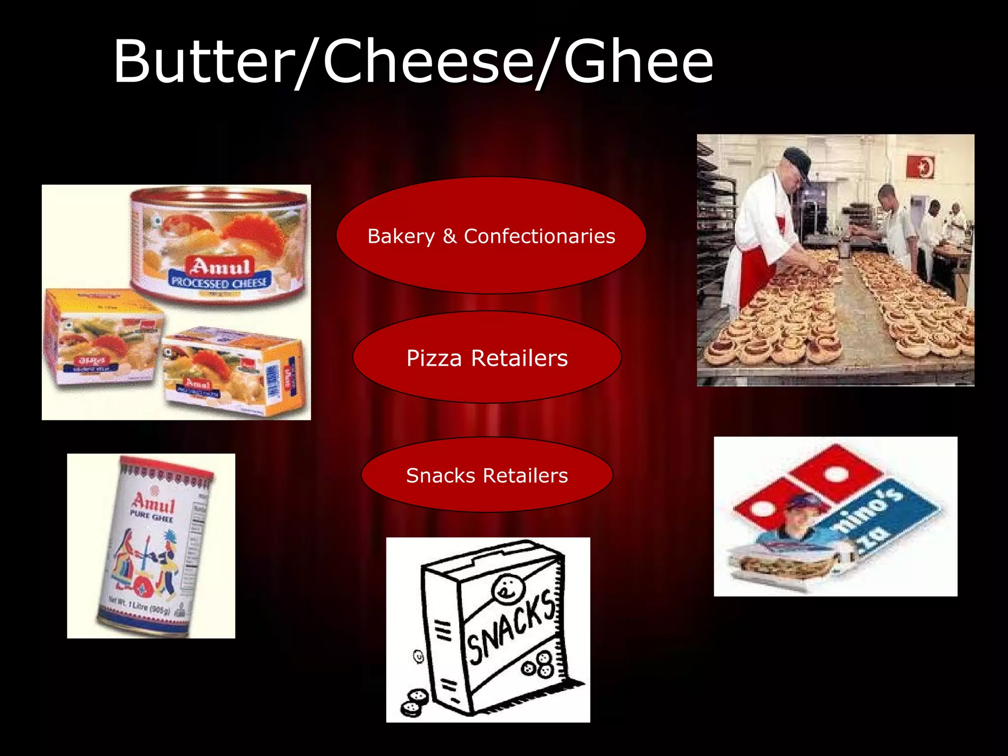 Butter/Cheese/Ghee

       Bakery & Confectionaries




          Pizza Retailers




          Snacks Retailers




                                  28
 