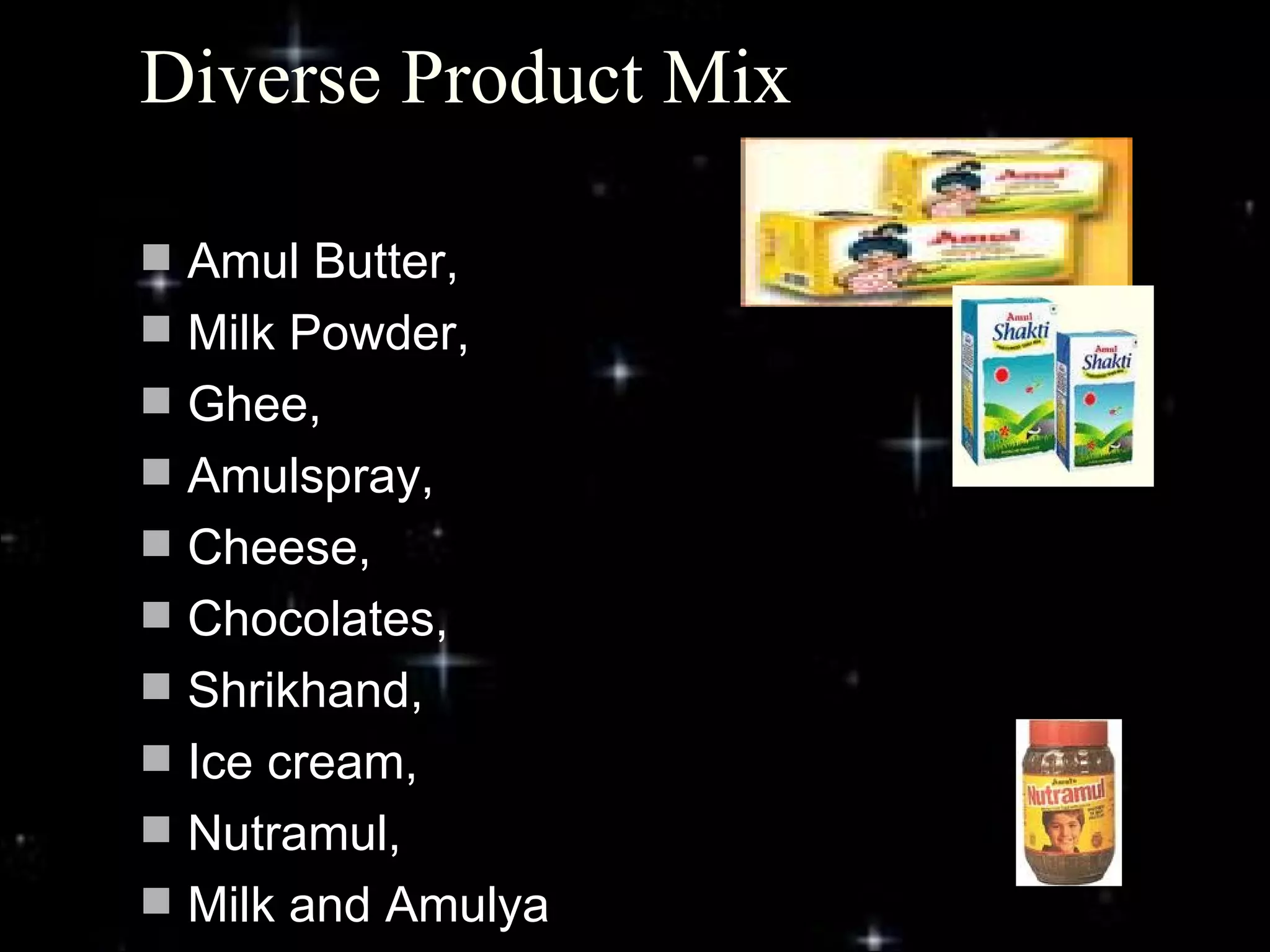 Diverse Product Mix

 Amul Butter,
 Milk Powder,
 Ghee,
 Amulspray,
 Cheese,
 Chocolates,
 Shrikhand,
 Ice cream,
 Nutramul,
                      5
 Milk and Amulya
 