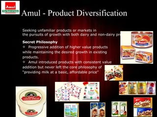 Amul - Product Diversification
Seeking unfamiliar products or markets in
the pursuits of growth with both dairy and non-dairy products

Secret Philosophy
 Progressive addition of higher value products
while maintaining the desired growth in existing
products.
 Amul introduced products with consistent value
addition but never left the core philosophy of
“providing milk at a basic, affordable price”




                                                                31
 