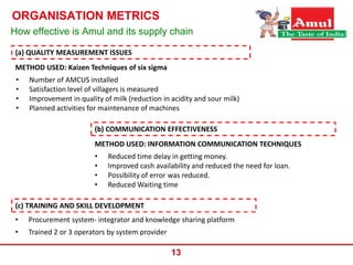 E-SCM at Amul | PPTX