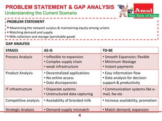 E-SCM at Amul | PPTX