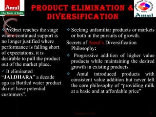 Product Elimination & Diversification ,[object Object],[object Object],[object Object],[object Object],[object Object],[object Object],December 13, 2011 