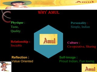 WHY AMUL  Physique  : Taste, Quality Personality  : Simple, Indian Self-Image : Proud Indian, Fun loving Reflection : Value Oriented Culture  : Co-operative, Sharing Relationship : Sociable 