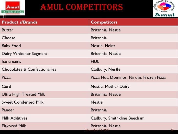Brands Of Baby Food In India Brands Of Baby Food In India