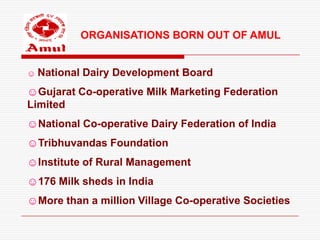 ORGANISATIONS BORN OUT OF AMUL


☺ National   Dairy Development Board
☺Gujarat Co-operative Milk Marketing Federation
Limited
☺National Co-operative Dairy Federation of India
☺Tribhuvandas Foundation
☺Institute of Rural Management
☺176 Milk sheds in India
☺More than a million Village Co-operative Societies
 