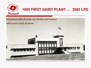1955 FIRST DAIRY PLANT … 3900 LPD

Introduced Milk Powder and Butter into market
with brand name as Amul
 